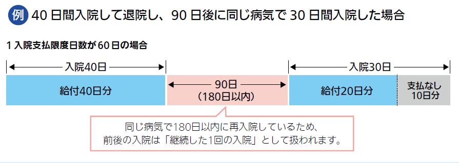   住宅ローン保険相談の専門家｜長岡fp事務所青森東京 