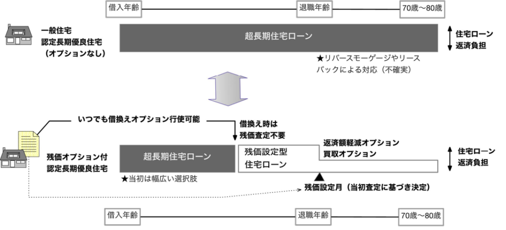 - 住宅ローン・保険相談の専門家|長岡FP事務所【青森・東京】 住宅ローン保険相談の専門家|長岡fp事務所青森東京