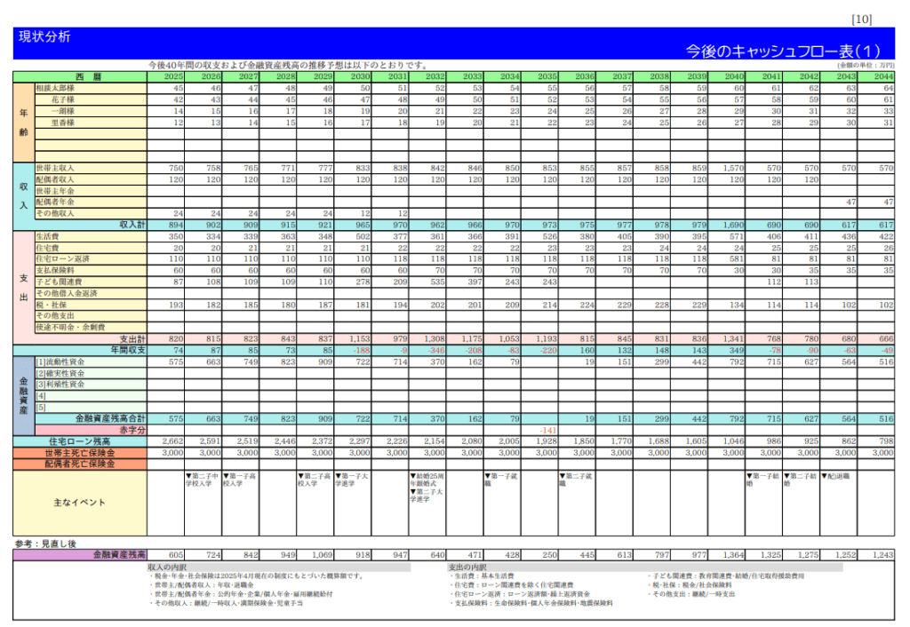 家計の未来予想図