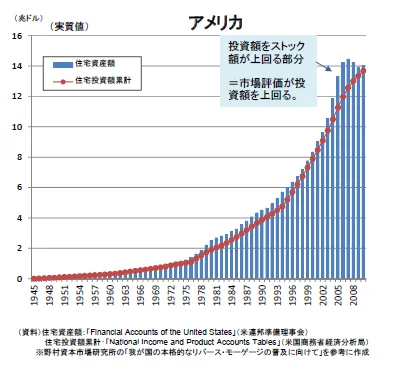 失われた500兆円